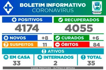 Boletim Epidemiológico - 22/07/2021