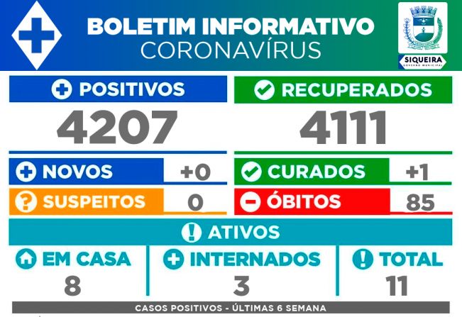 Boletim Epidemiológico