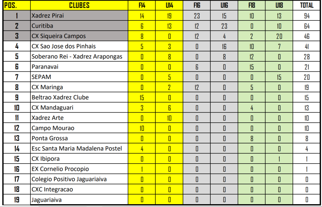 CAMPEONATO PARANAENSE DE XADREZ, ECOS DE UM GRANDE EVENTO